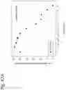 Fig. 225 - Methods for treating plasma cell neoplasm with human therapeutic agents