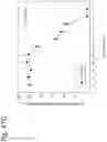 Fig. 231 - Methods for treating plasma cell neoplasm with human therapeutic agents