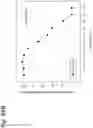Fig. 233 - Methods for treating plasma cell neoplasm with human therapeutic agents