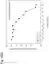 Fig. 235 - Methods for treating plasma cell neoplasm with human therapeutic agents
