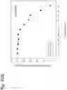 Fig. 244 - Methods for treating plasma cell neoplasm with human therapeutic agents