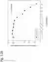 Fig. 252 - Methods for treating plasma cell neoplasm with human therapeutic agents