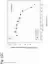 Fig. 253 - Methods for treating plasma cell neoplasm with human therapeutic agents
