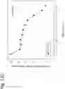 Fig. 254 - Methods for treating plasma cell neoplasm with human therapeutic agents