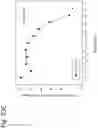 Fig. 257 - Methods for treating plasma cell neoplasm with human therapeutic agents
