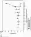 Fig. 26 - Methods for treating plasma cell neoplasm with human therapeutic agents