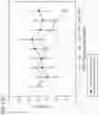 Fig. 27 - Methods for treating plasma cell neoplasm with human therapeutic agents