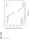 Fig. 270 - Methods for treating plasma cell neoplasm with human therapeutic agents