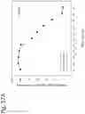 Fig. 271 - Methods for treating plasma cell neoplasm with human therapeutic agents