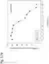 Fig. 272 - Methods for treating plasma cell neoplasm with human therapeutic agents