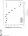 Fig. 273 - Methods for treating plasma cell neoplasm with human therapeutic agents