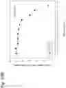 Fig. 276 - Methods for treating plasma cell neoplasm with human therapeutic agents