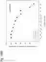 Fig. 280 - Methods for treating plasma cell neoplasm with human therapeutic agents
