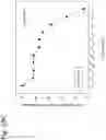Fig. 281 - Methods for treating plasma cell neoplasm with human therapeutic agents