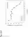 Fig. 287 - Methods for treating plasma cell neoplasm with human therapeutic agents
