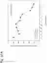 Fig. 291 - Methods for treating plasma cell neoplasm with human therapeutic agents