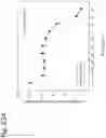 Fig. 295 - Methods for treating plasma cell neoplasm with human therapeutic agents