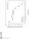 Fig. 299 - Methods for treating plasma cell neoplasm with human therapeutic agents