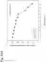 Fig. 303 - Methods for treating plasma cell neoplasm with human therapeutic agents