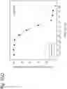 Fig. 306 - Methods for treating plasma cell neoplasm with human therapeutic agents