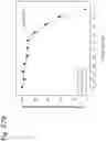 Fig. 312 - Methods for treating plasma cell neoplasm with human therapeutic agents