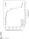 Fig. 314 - Methods for treating plasma cell neoplasm with human therapeutic agents
