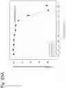 Fig. 319 - Methods for treating plasma cell neoplasm with human therapeutic agents