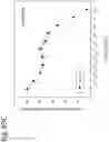Fig. 321 - Methods for treating plasma cell neoplasm with human therapeutic agents