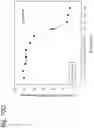 Fig. 326 - Methods for treating plasma cell neoplasm with human therapeutic agents