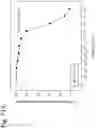 Fig. 327 - Methods for treating plasma cell neoplasm with human therapeutic agents