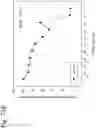 Fig. 328 - Methods for treating plasma cell neoplasm with human therapeutic agents