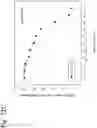 Fig. 329 - Methods for treating plasma cell neoplasm with human therapeutic agents