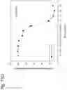 Fig. 330 - Methods for treating plasma cell neoplasm with human therapeutic agents
