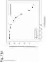 Fig. 335 - Methods for treating plasma cell neoplasm with human therapeutic agents