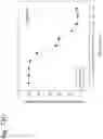 Fig. 338 - Methods for treating plasma cell neoplasm with human therapeutic agents