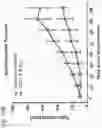 Fig. 34 - Methods for treating plasma cell neoplasm with human therapeutic agents