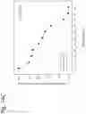 Fig. 341 - Methods for treating plasma cell neoplasm with human therapeutic agents