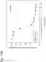 Fig. 342 - Methods for treating plasma cell neoplasm with human therapeutic agents
