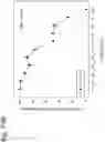Fig. 344 - Methods for treating plasma cell neoplasm with human therapeutic agents