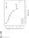 Fig. 348 - Methods for treating plasma cell neoplasm with human therapeutic agents