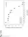 Fig. 353 - Methods for treating plasma cell neoplasm with human therapeutic agents
