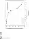 Fig. 355 - Methods for treating plasma cell neoplasm with human therapeutic agents
