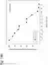 Fig. 357 - Methods for treating plasma cell neoplasm with human therapeutic agents