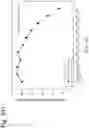 Fig. 389 - Methods for treating plasma cell neoplasm with human therapeutic agents