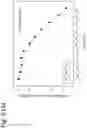 Fig. 393 - Methods for treating plasma cell neoplasm with human therapeutic agents