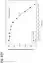 Fig. 396 - Methods for treating plasma cell neoplasm with human therapeutic agents