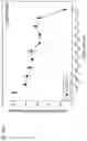 Fig. 413 - Methods for treating plasma cell neoplasm with human therapeutic agents