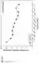 Fig. 414 - Methods for treating plasma cell neoplasm with human therapeutic agents