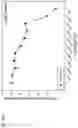 Fig. 419 - Methods for treating plasma cell neoplasm with human therapeutic agents