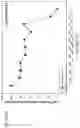 Fig. 421 - Methods for treating plasma cell neoplasm with human therapeutic agents